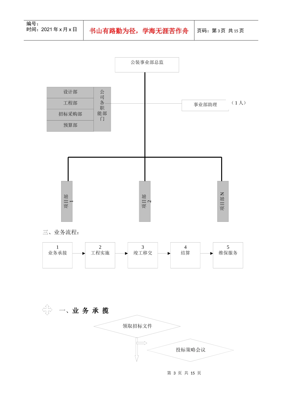 工装事业部运营方案_第3页