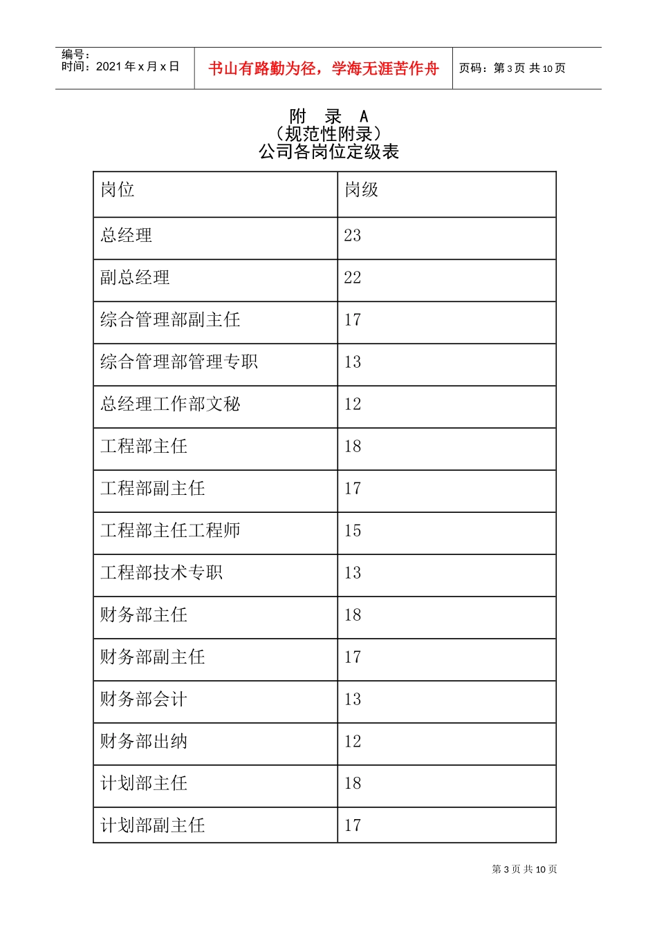 工资奖金管理办法_第3页