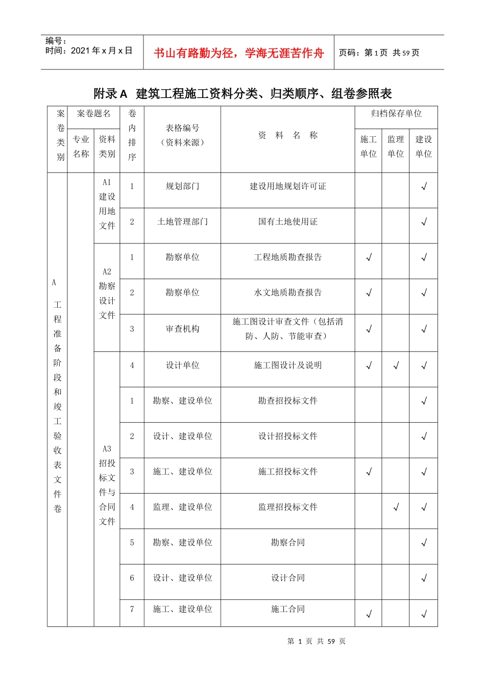 山西省建筑施工资料管理规程(一)资料分类、归档顺序、组卷参照表_第1页