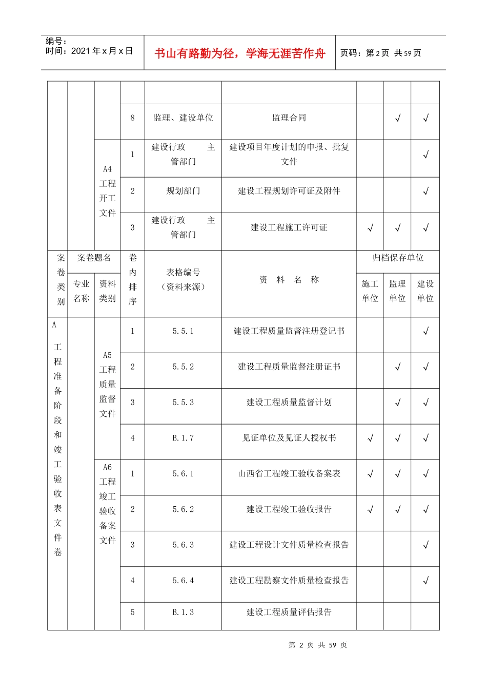 山西省建筑施工资料管理规程(一)资料分类、归档顺序、组卷参照表_第2页