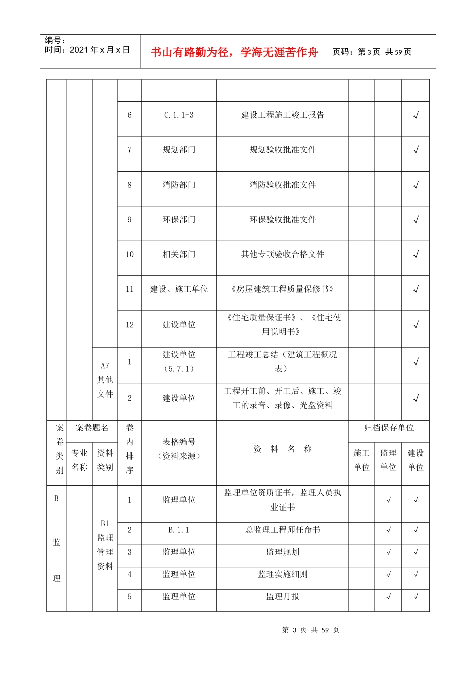 山西省建筑施工资料管理规程(一)资料分类、归档顺序、组卷参照表_第3页