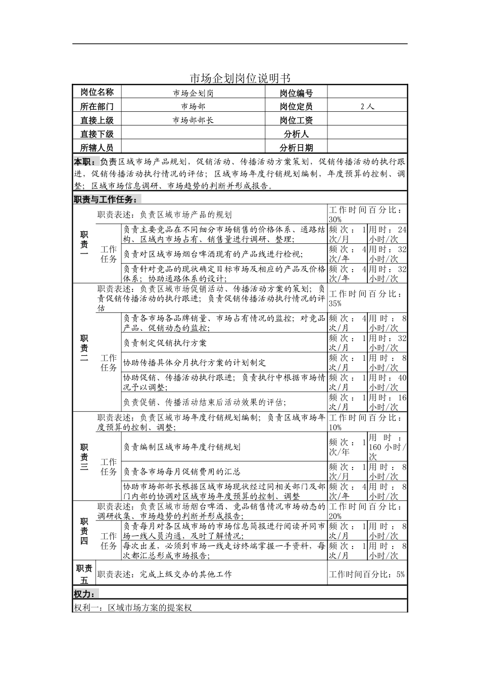 市场企划岗位说明书_第1页