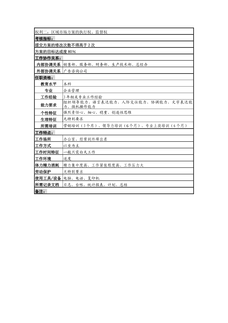 市场企划岗位说明书_第2页