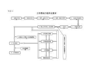 工作票办理流程(DOC40页)