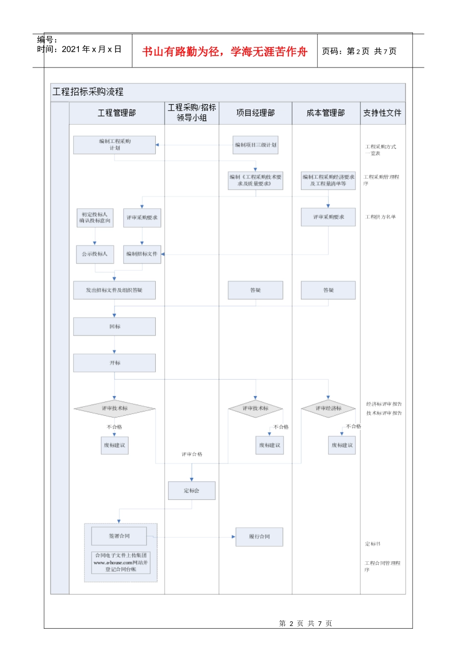 工程招标采购作业指引_第2页