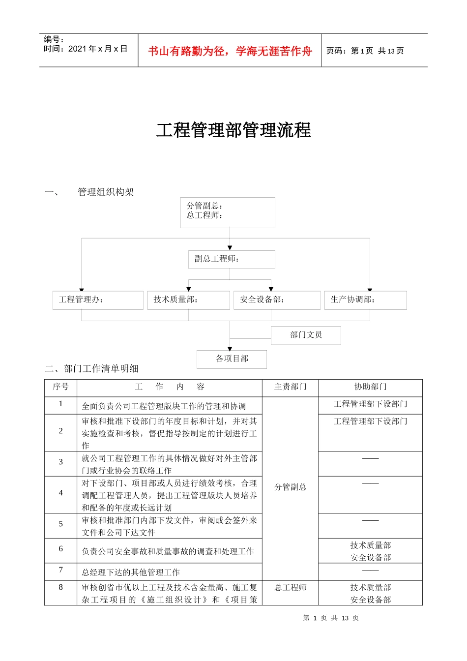 工程管理部工作流程_secret_第1页