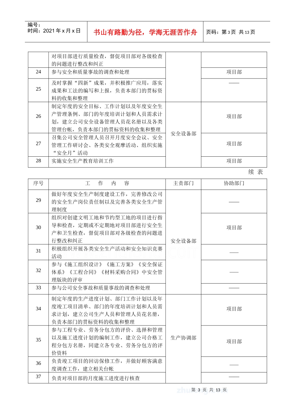 工程管理部工作流程_secret_第3页