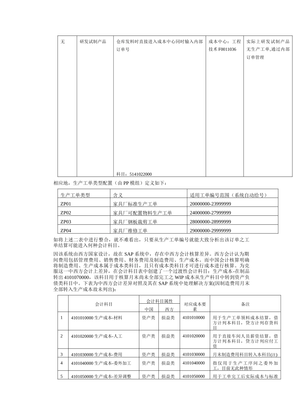 工单结算流程_第2页