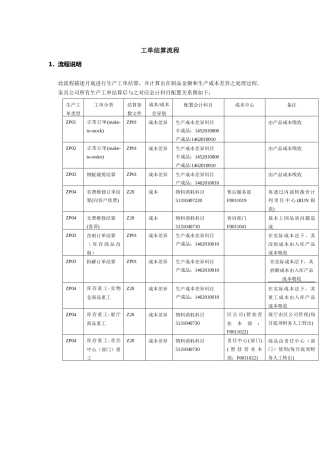 工单结算流程