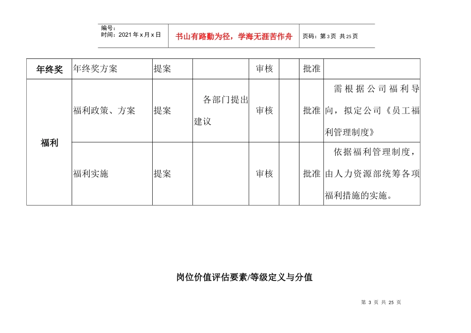 岗位价值评估要素_第3页