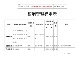 岗位价值评估要素