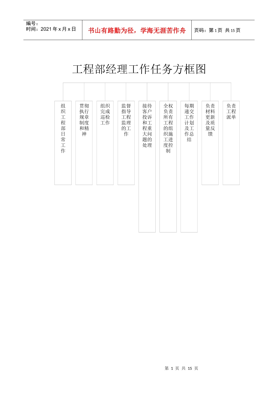 工程部经理工作任务方框图_第1页
