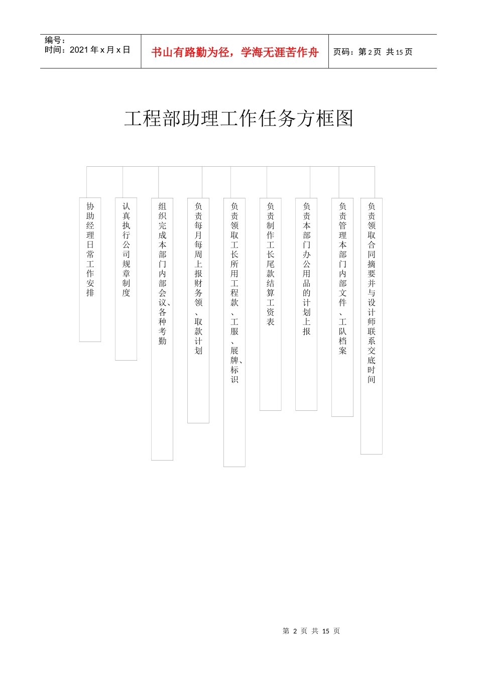 工程部经理工作任务方框图_第2页