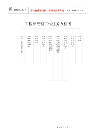 工程部经理工作任务方框图