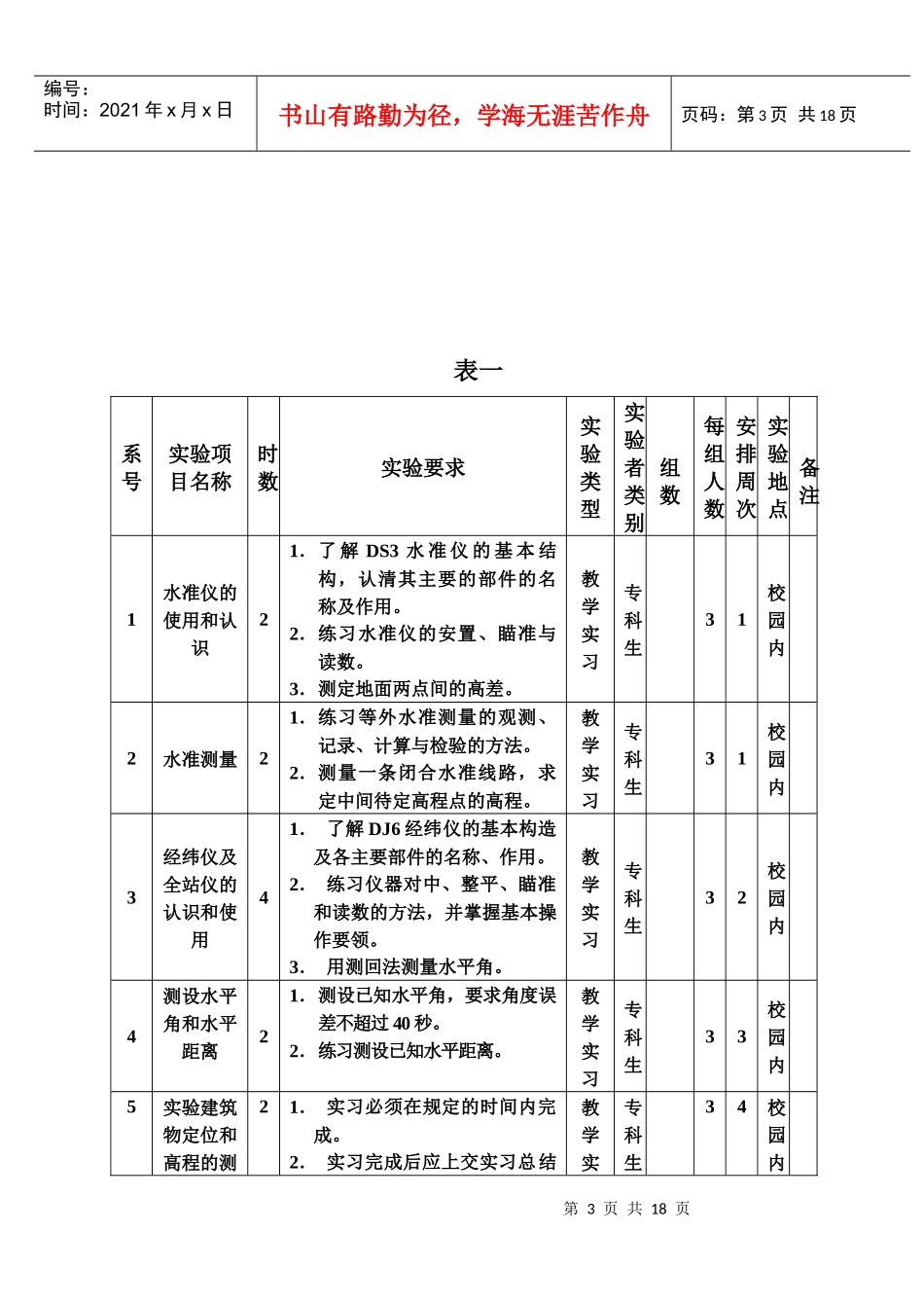 工程测量实习教学大纲_第3页