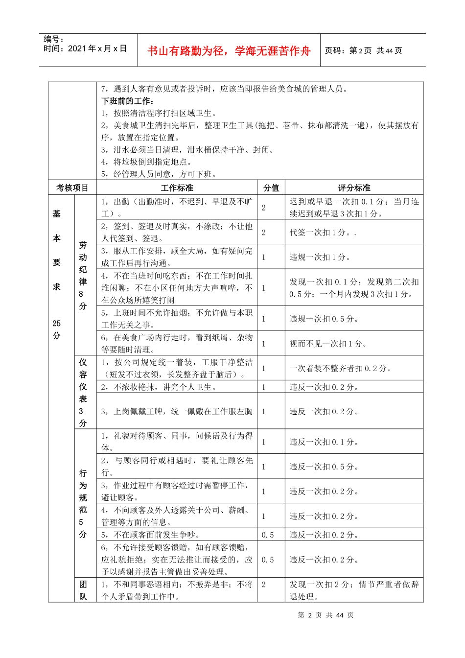 岗位说明书及考核标准工作流程_第2页