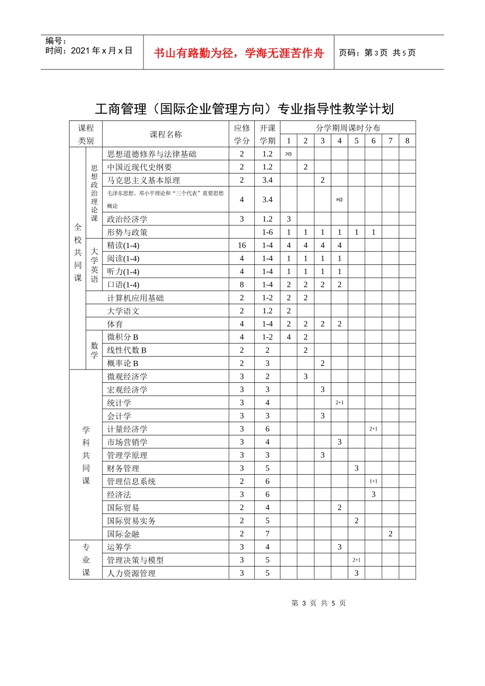 工商管理(国际企业管理方向)专业培养方案_第3页