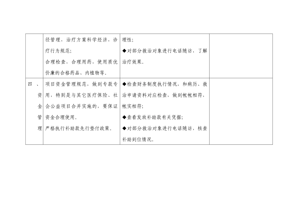 山西XXXX年贫困白内障患者复明项目督导检查要点_第3页