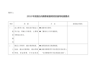山西XXXX年贫困白内障患者复明项目督导检查要点