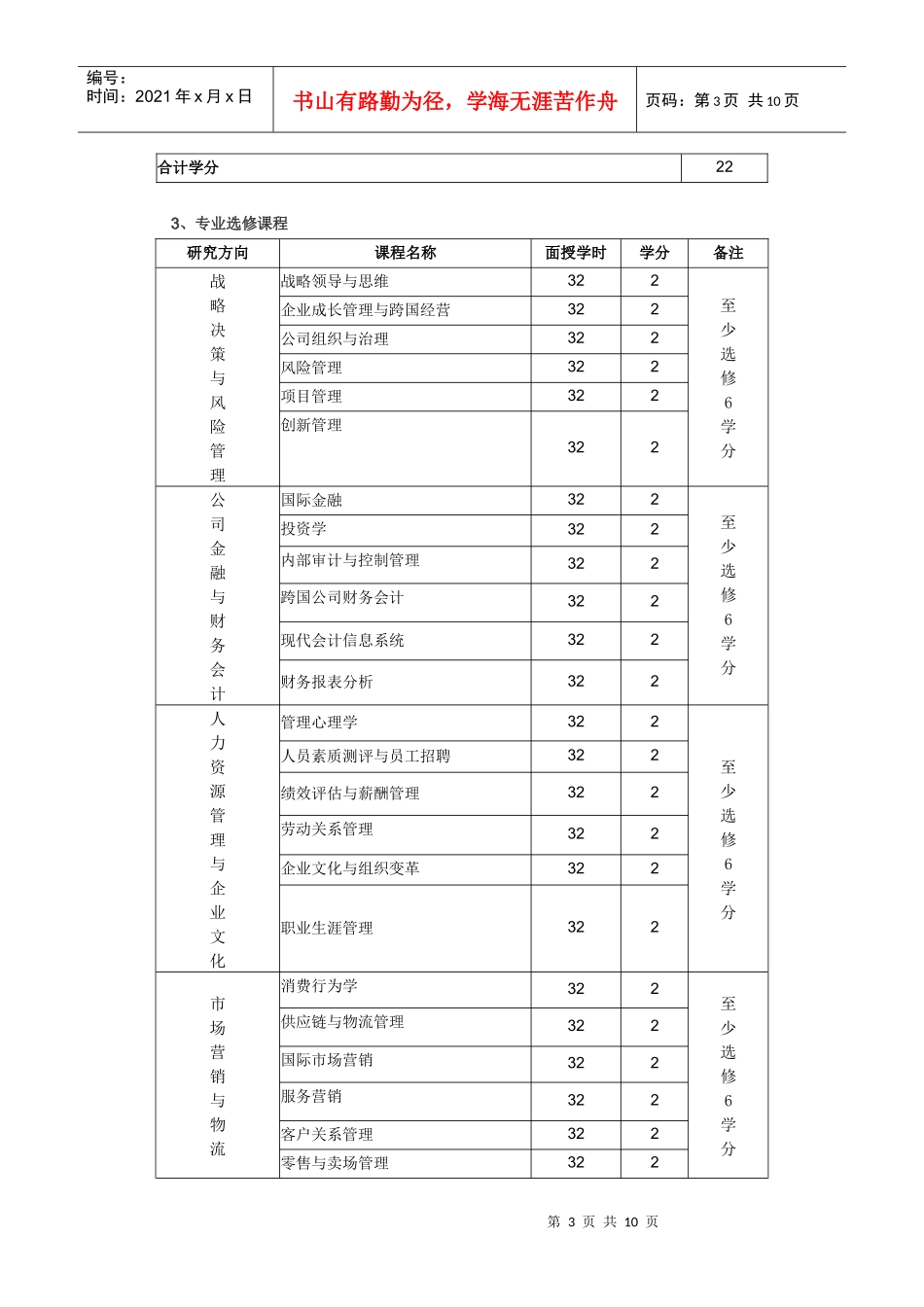 工商管理硕士（MBA）培养方案_第3页