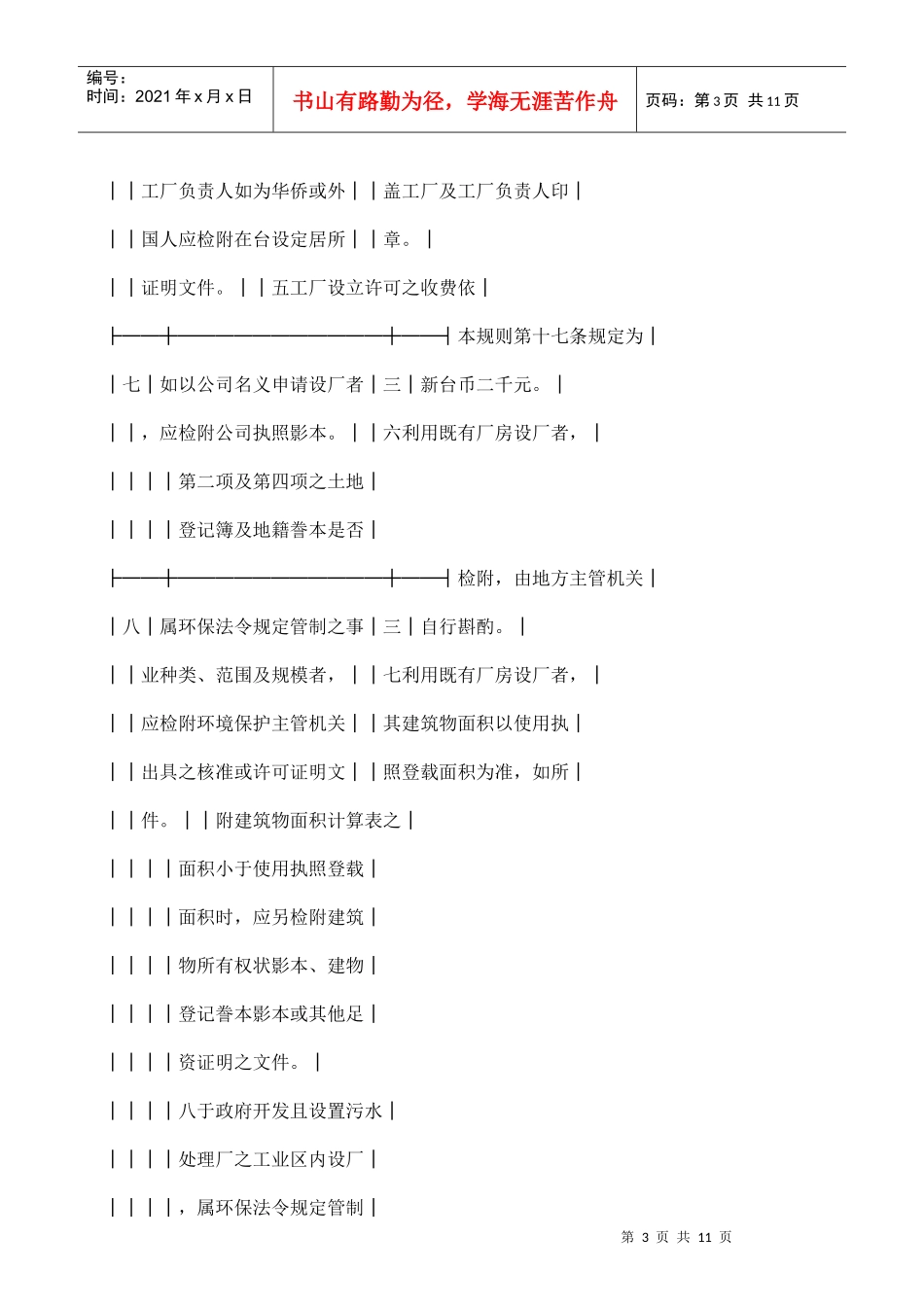 工厂设立登记规则_第3页