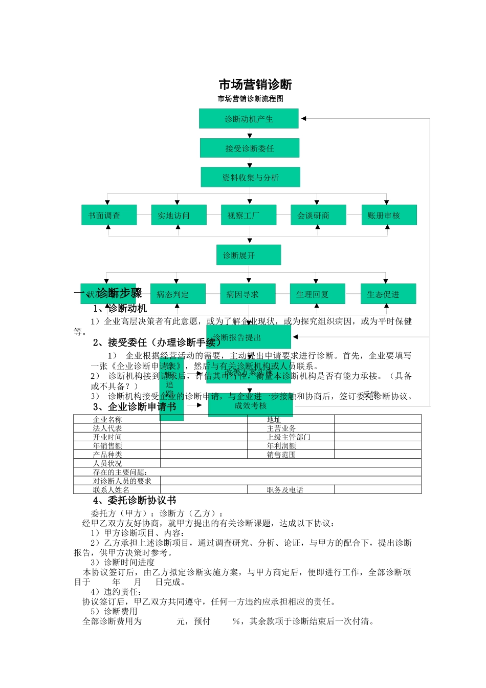 市场营销诊断的重点、要点与步骤_第1页