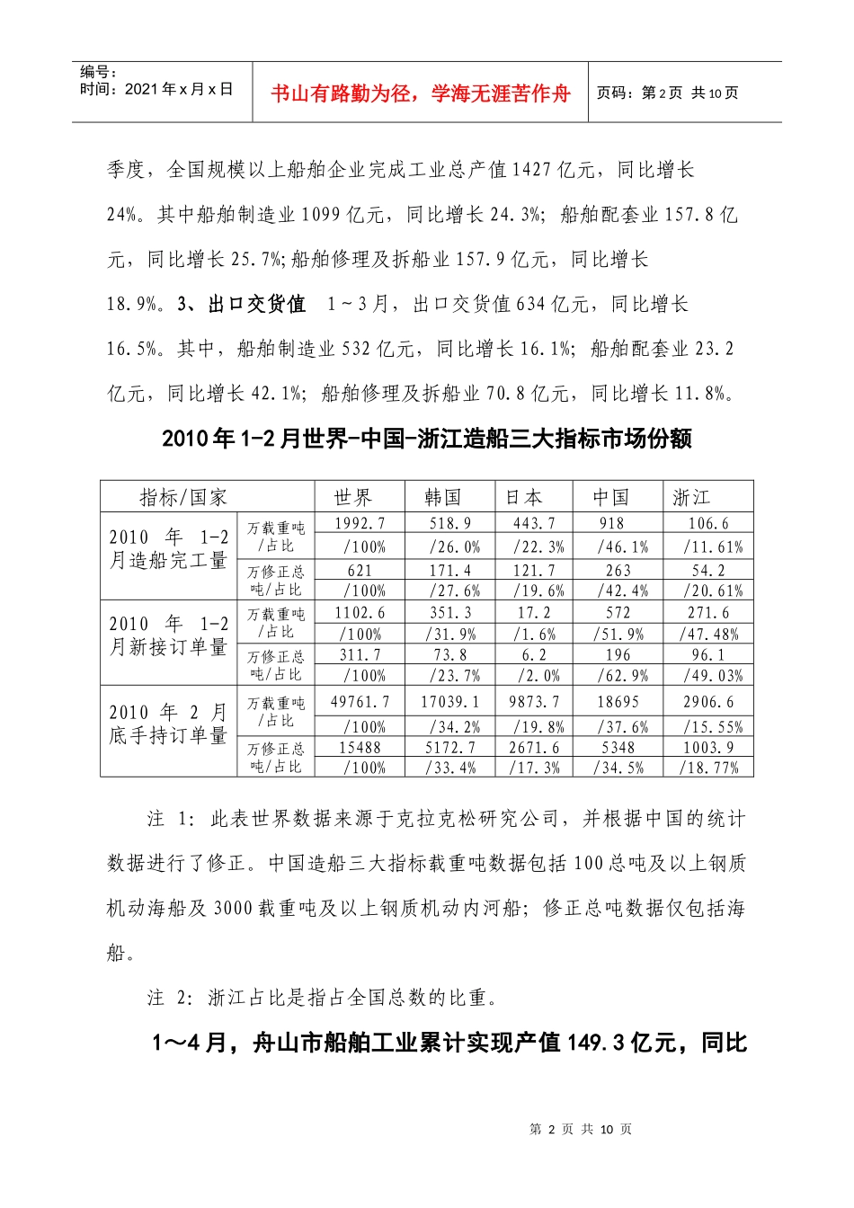 工程学会 浙江船舶行业信息 第6期_第2页