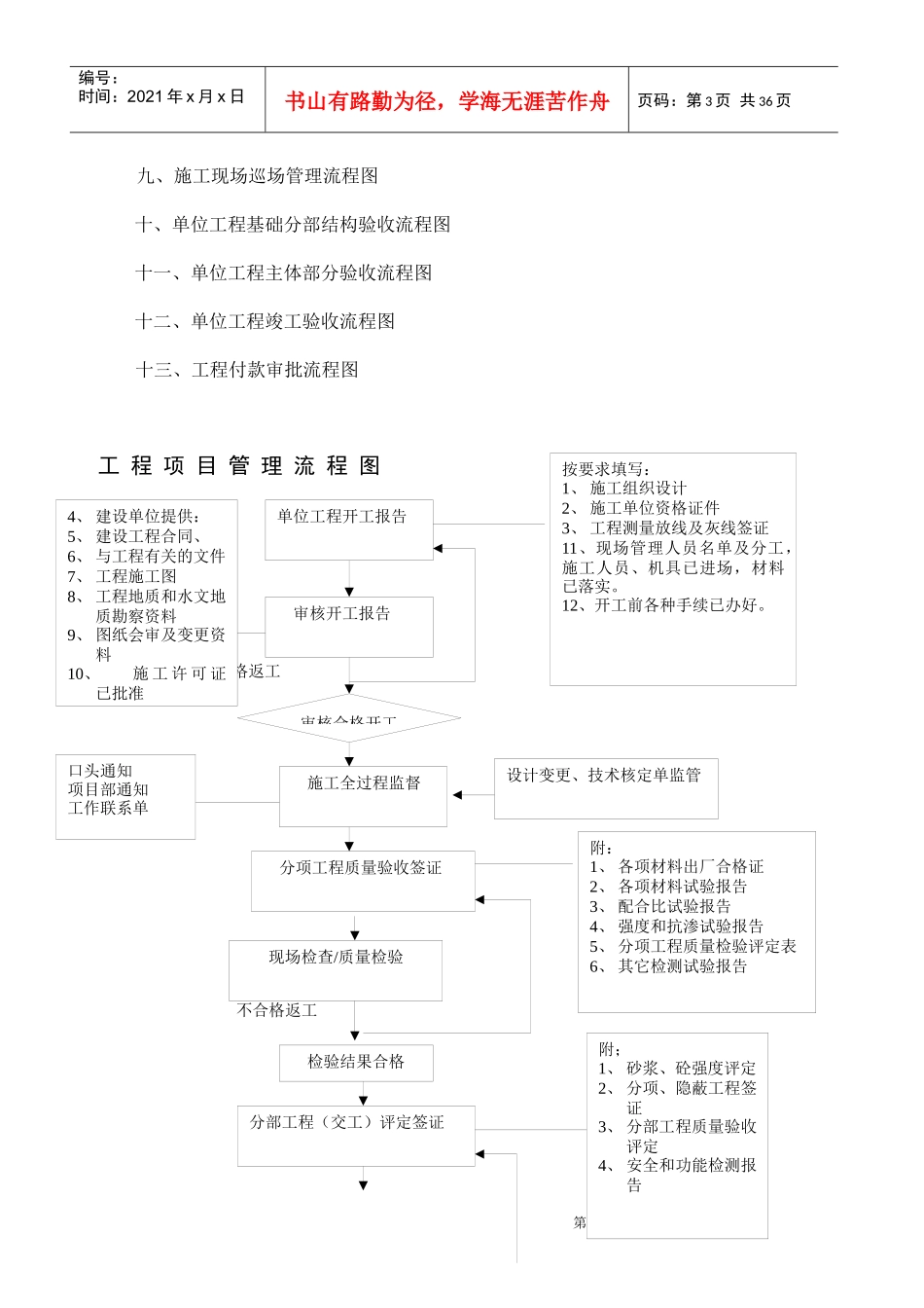 工程管理规划_第3页