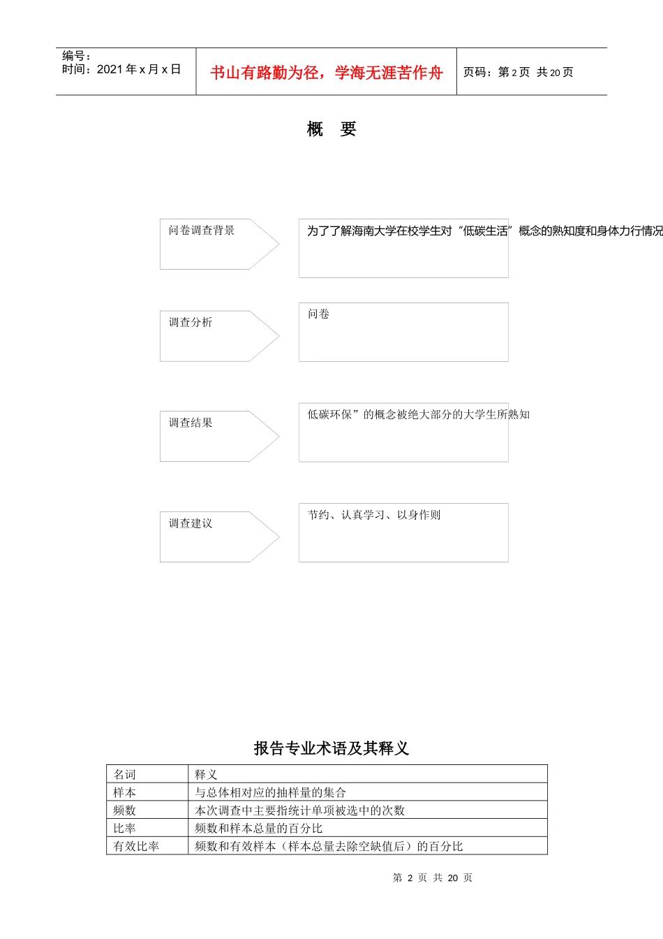 市场调查报告低炭理念调查报告_第3页