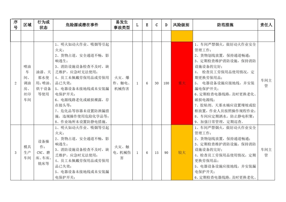 双重预防机制建设档案_第3页