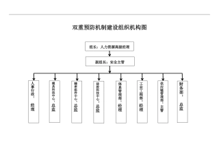 双重预防机制建设档案