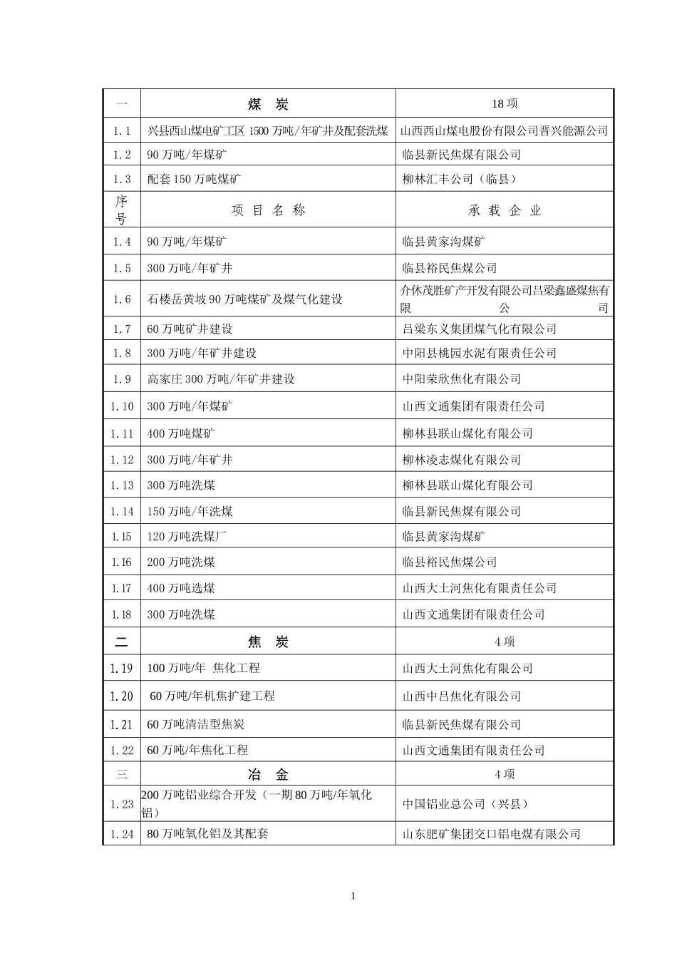 工业企业投资项目备案_第2页