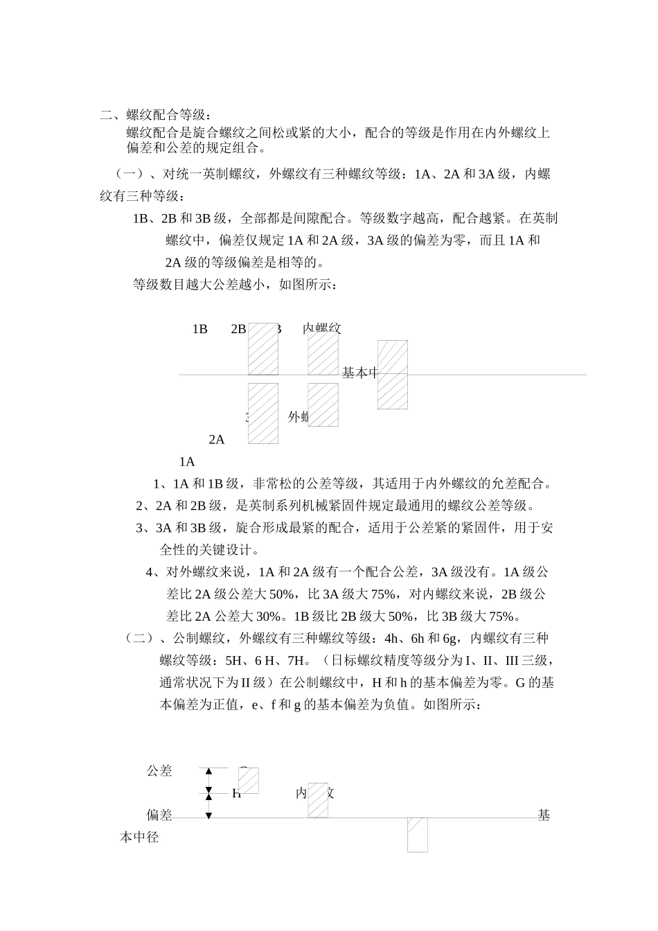工厂常用螺丝知识介绍_第2页