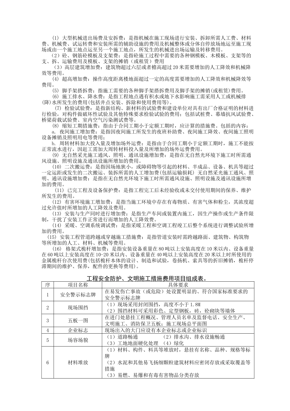 工程费用组成_第3页