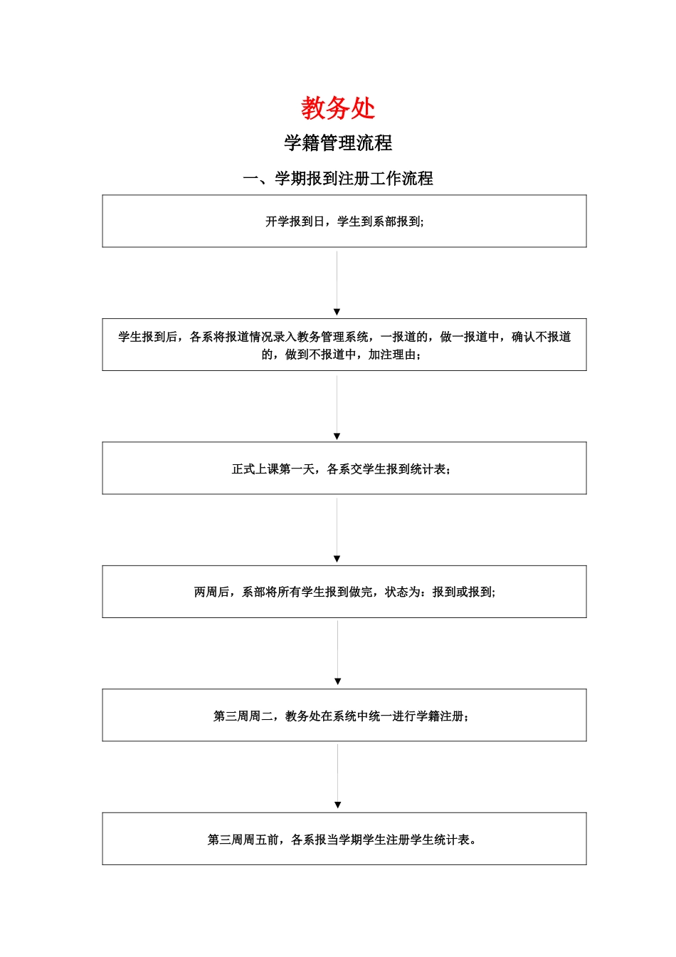 工作流程一览表_第1页