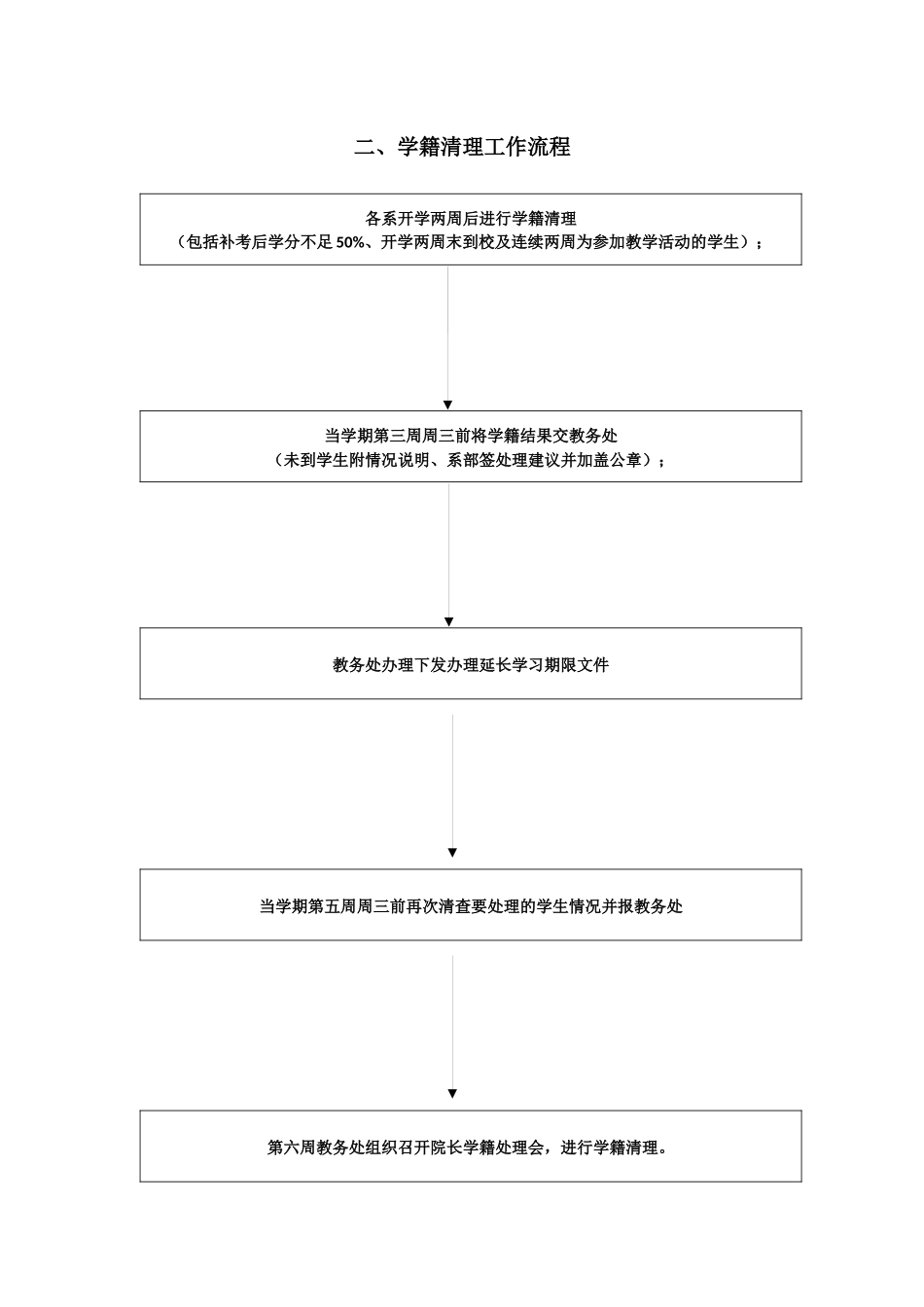 工作流程一览表_第2页