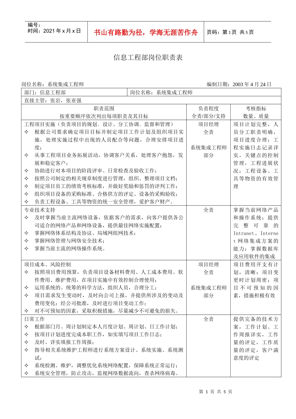 工程开工各类报告大全_第1页
