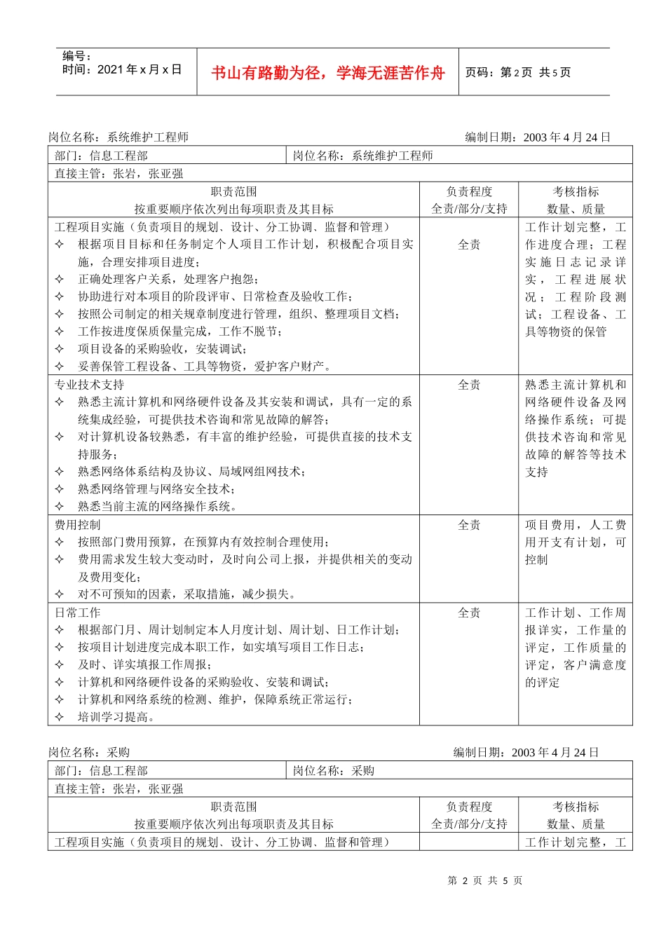 工程开工各类报告大全_第2页