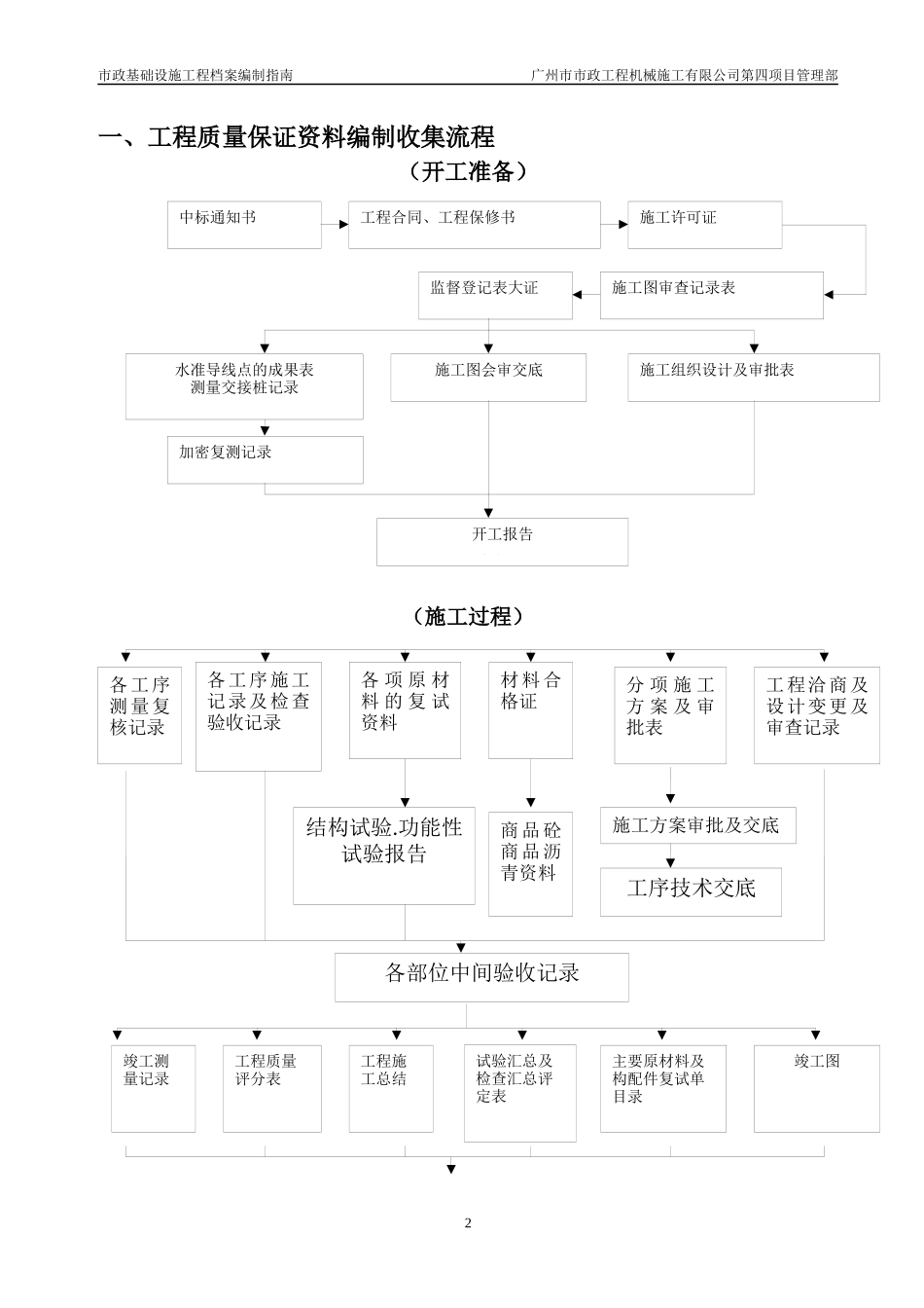 市政工程资料编制指南_第3页
