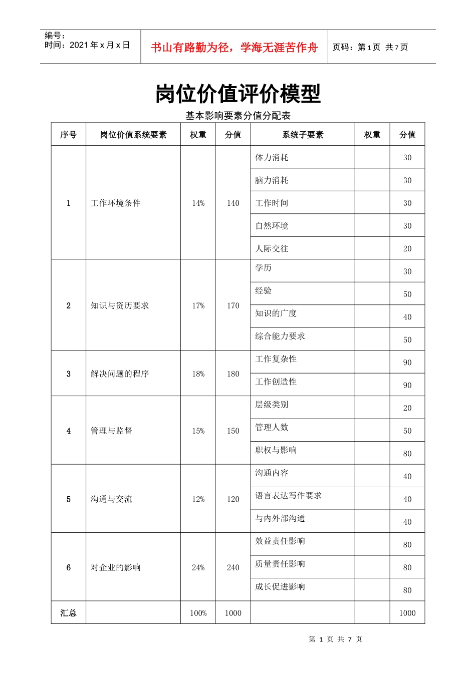 岗位价值评价模型_第1页