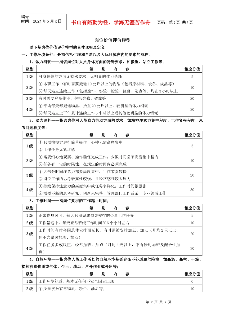 岗位价值评价模型_第2页