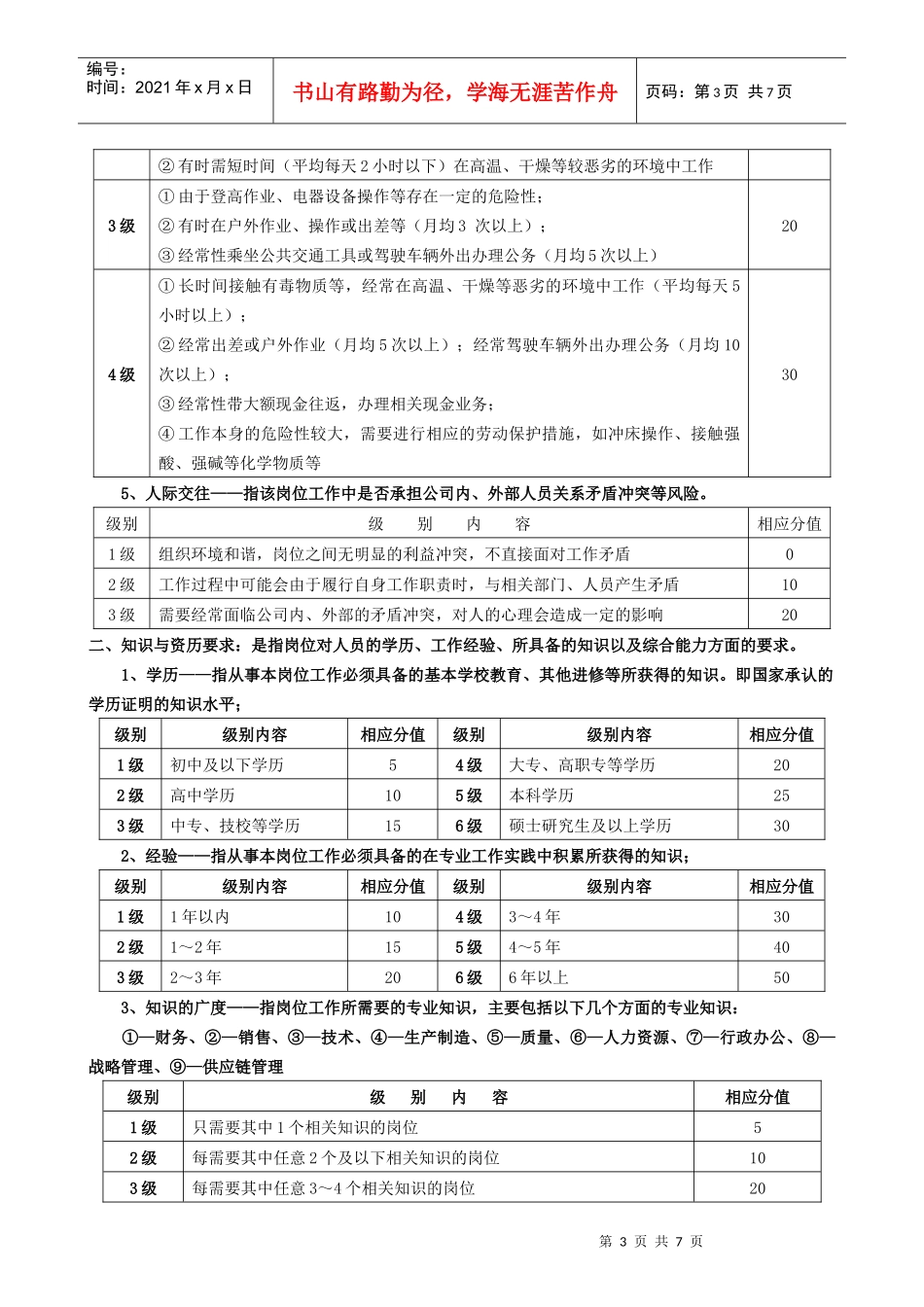 岗位价值评价模型_第3页
