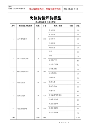岗位价值评价模型