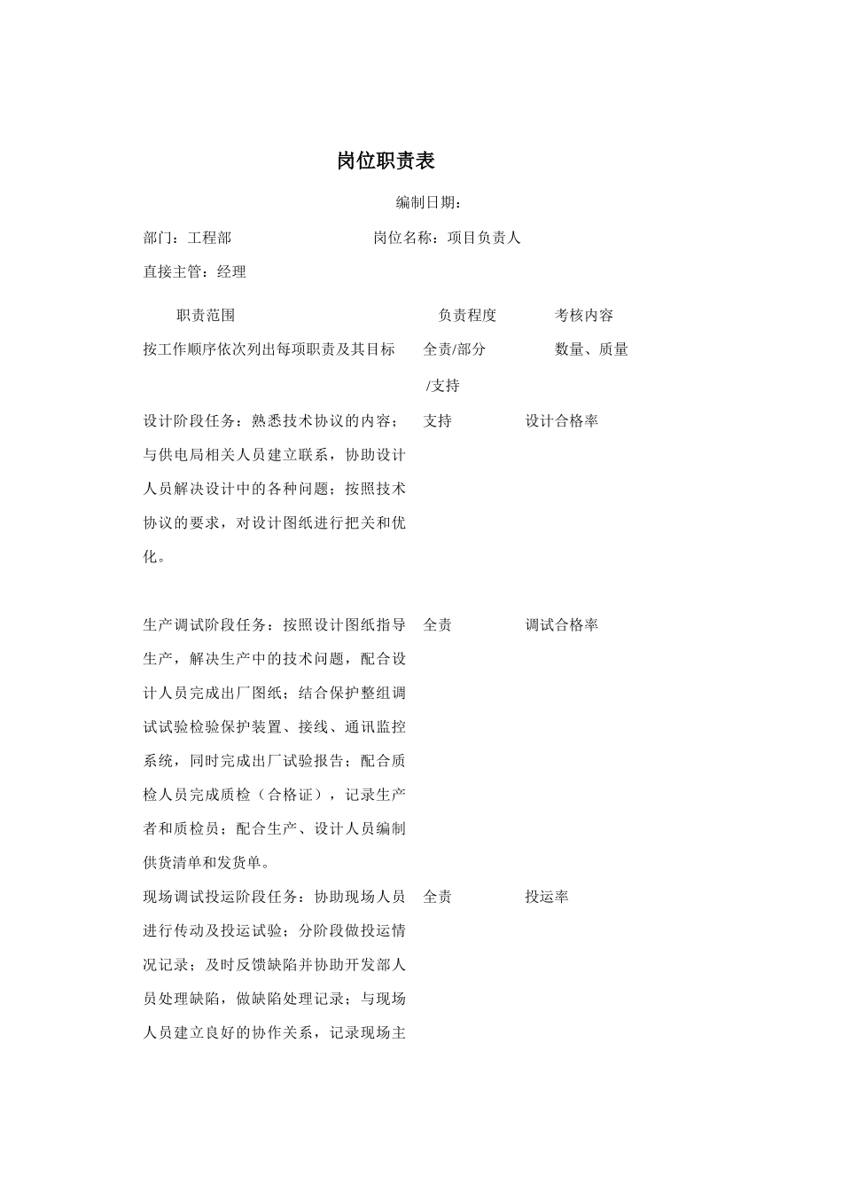 工程部项目负责人职责分析_第1页