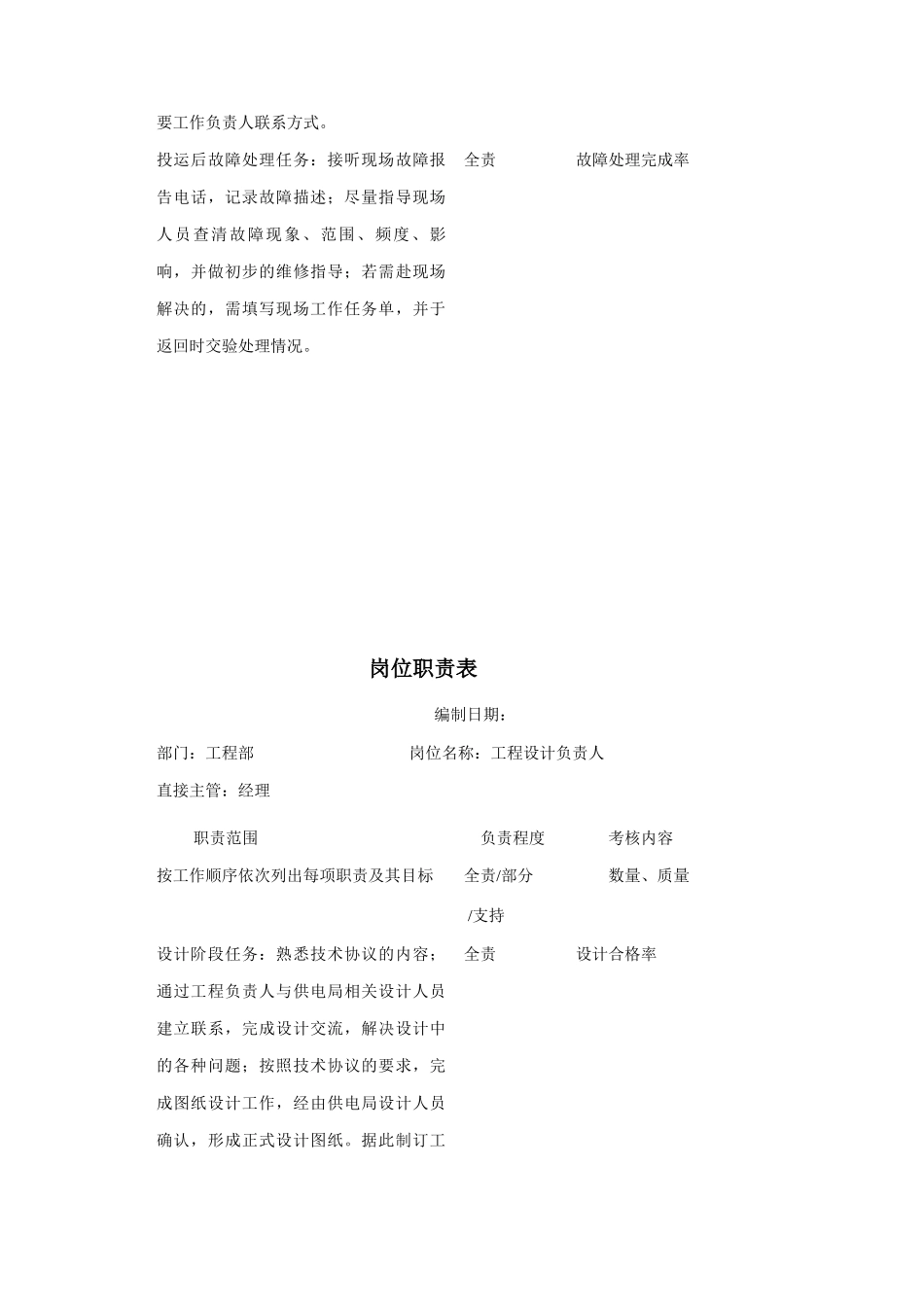 工程部项目负责人职责分析_第2页