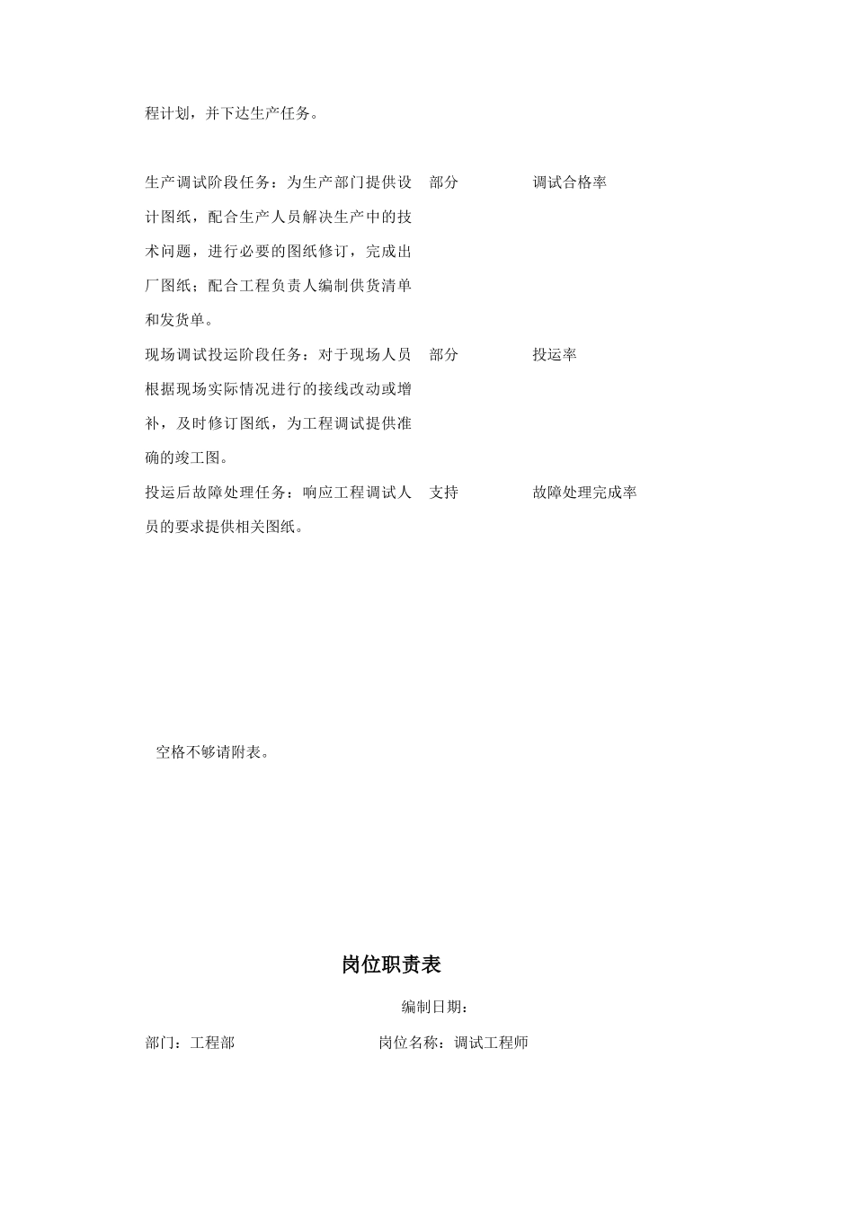 工程部项目负责人职责分析_第3页