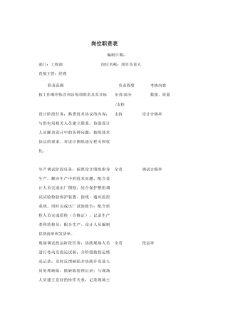 工程部项目负责人职责分析