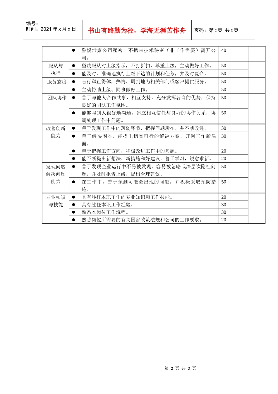 岗位工作内容和年度定性考核指标-产品开发技术员_第2页