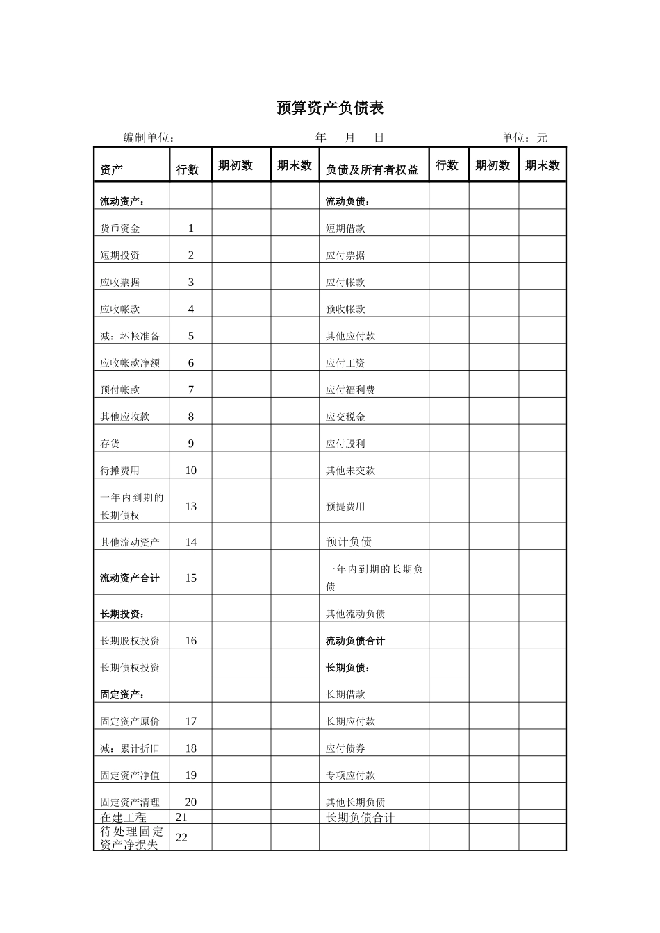 山谷蓝&泰科曼贸易公司预算资产负债表_第1页