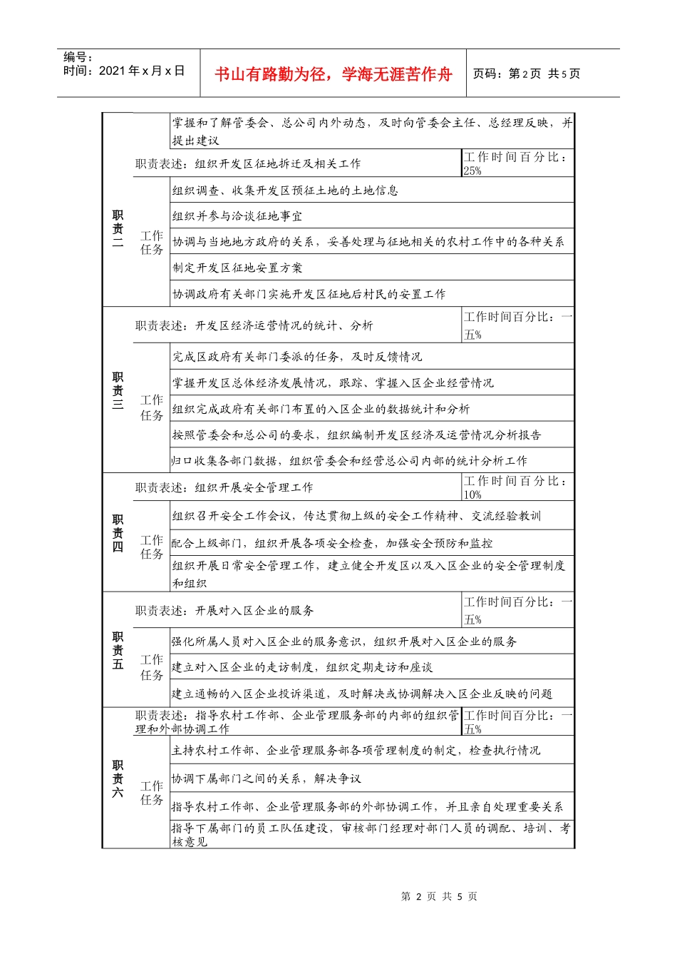 工业园管委会副主任与副总经理工作说明书_第2页